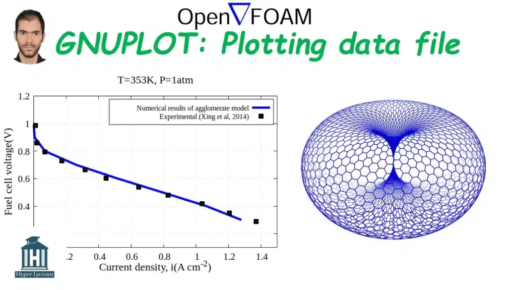 GNUPLOT interface plotting 2D and 3D graphs from data file