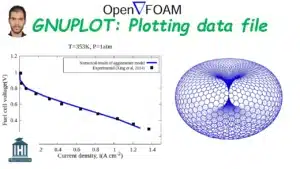 GNUPLOT interface plotting 2D and 3D graphs from data file