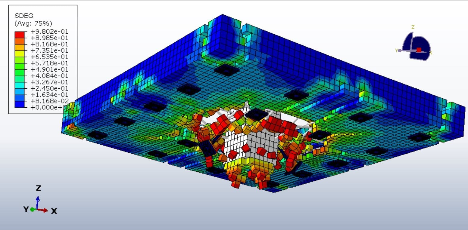 Concrete strain damage model