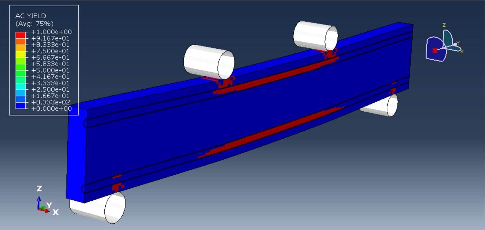Four point bending test