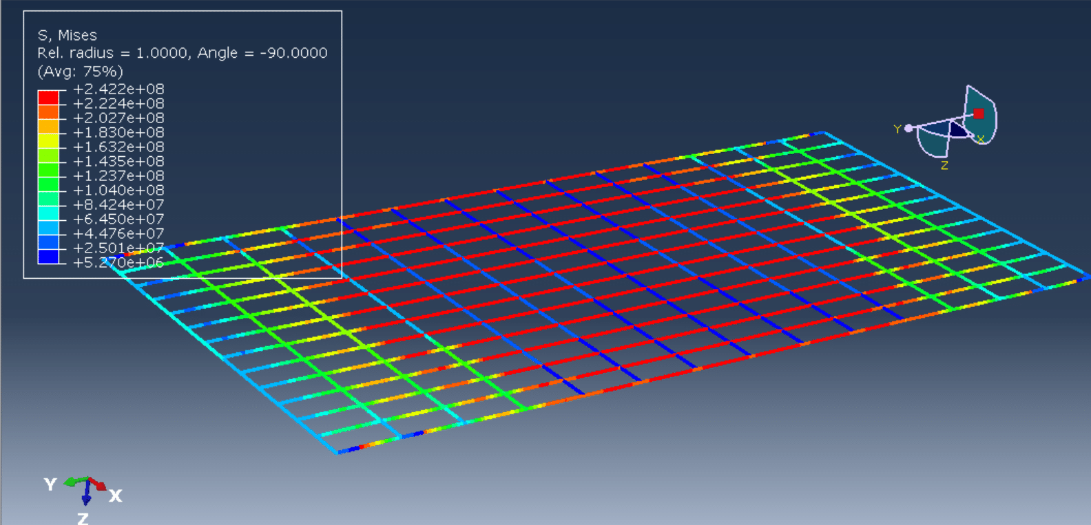 controlled cyclic displacement