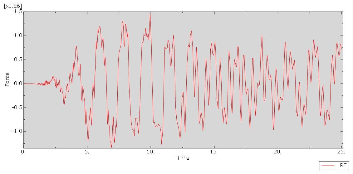 seismic analysis