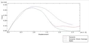 Force-Displacement