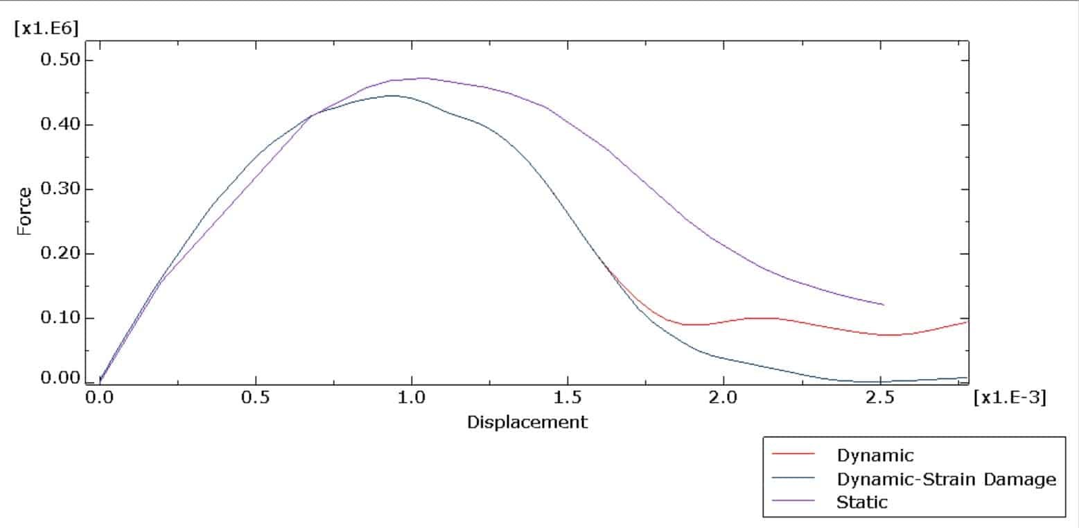 Force-Displacement