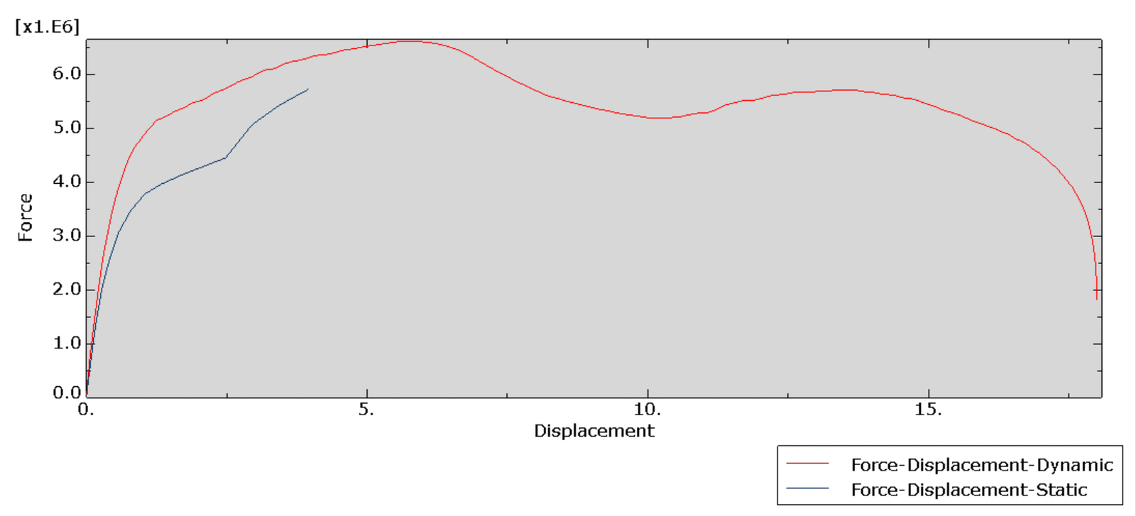 Force capacity diagram