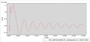 Reaction force diagram