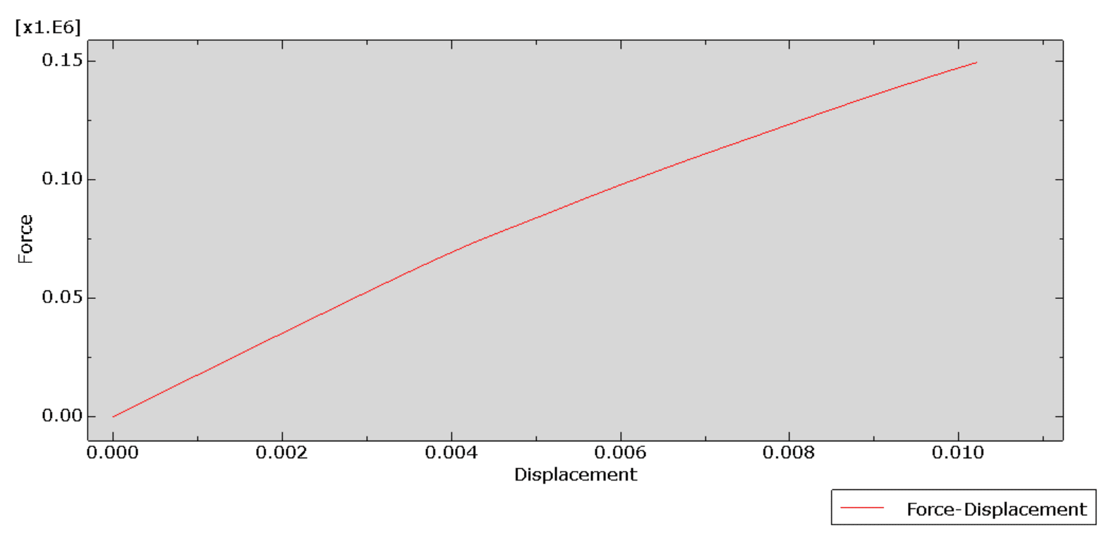 Force-Displacement
