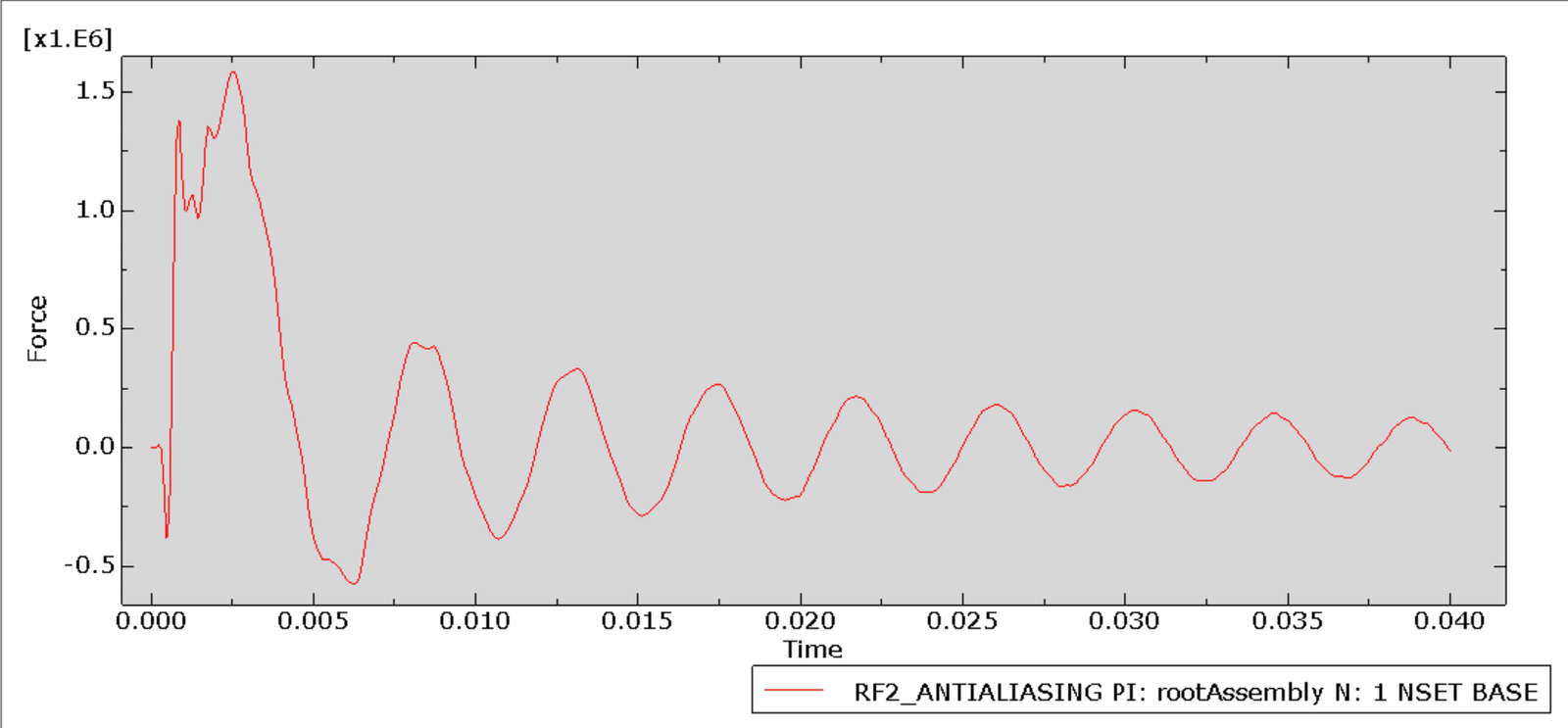 Reaction force diagram
