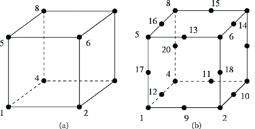 How to partition and use the Abaqus meshing module