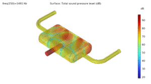Acoustic pressure in muffler