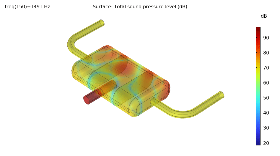 Acoustic pressure in muffler