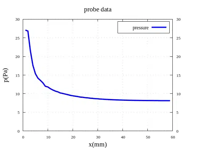 pressureProbe
