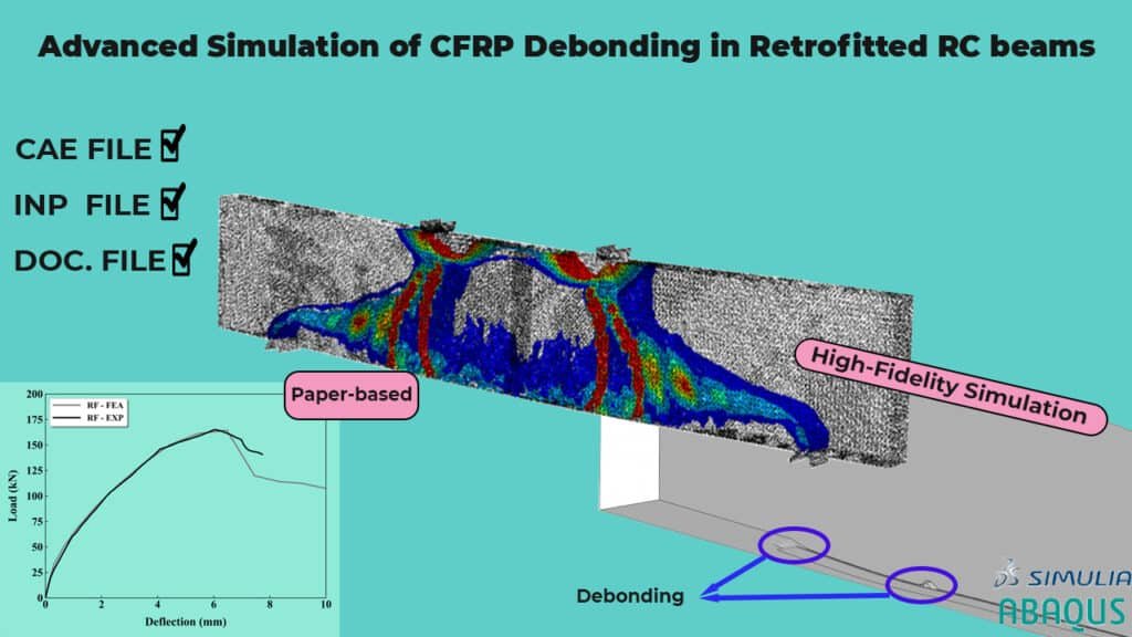 Advanced Abaqus Simulation Package: CFRP Debonding in Retrofitted RC Beams