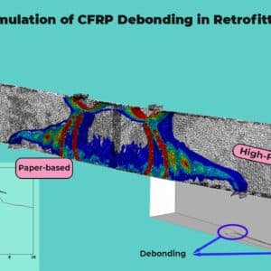Advanced Abaqus Simulation Package: CFRP Debonding in Retrofitted RC Beams
