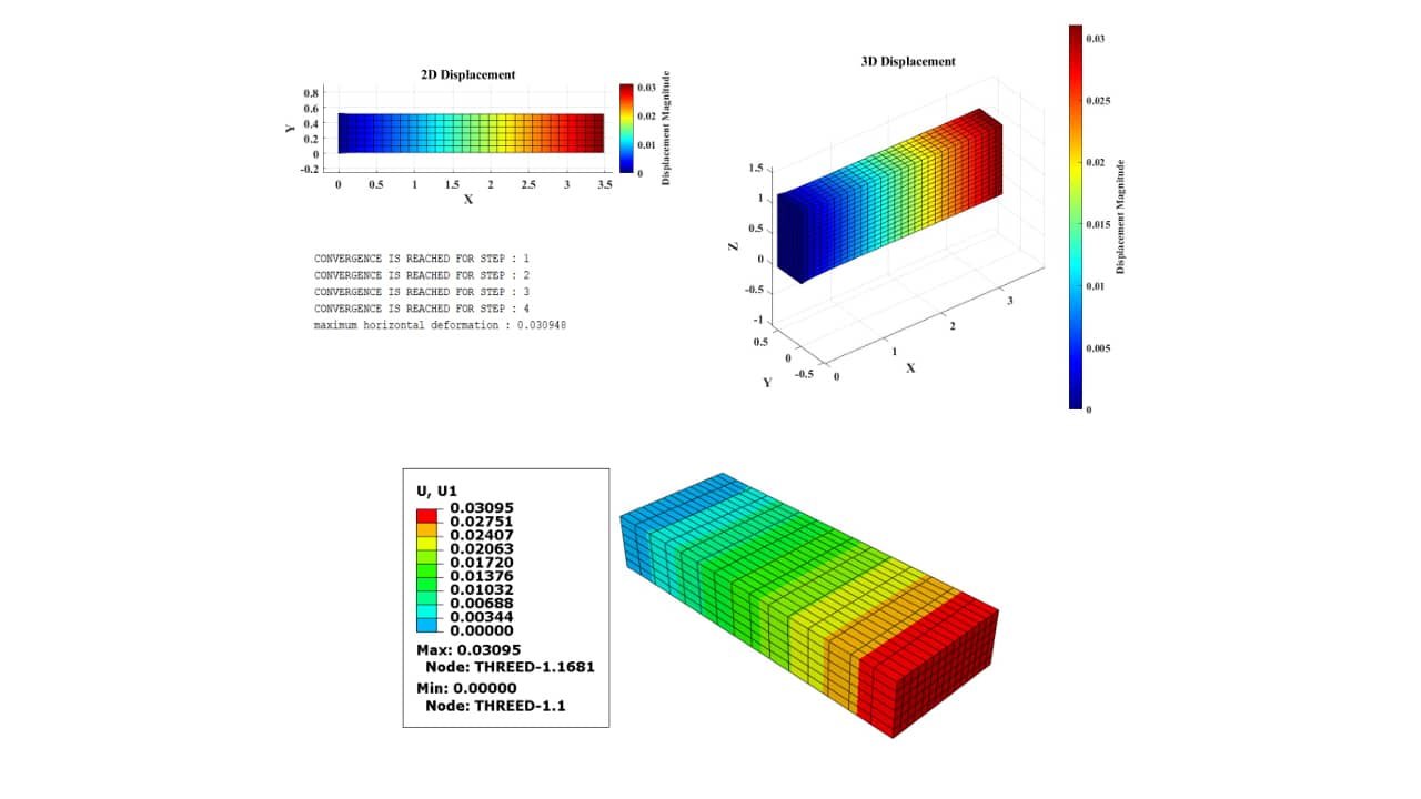 Finite element analysis of 3D structures with hyperelastic materials
