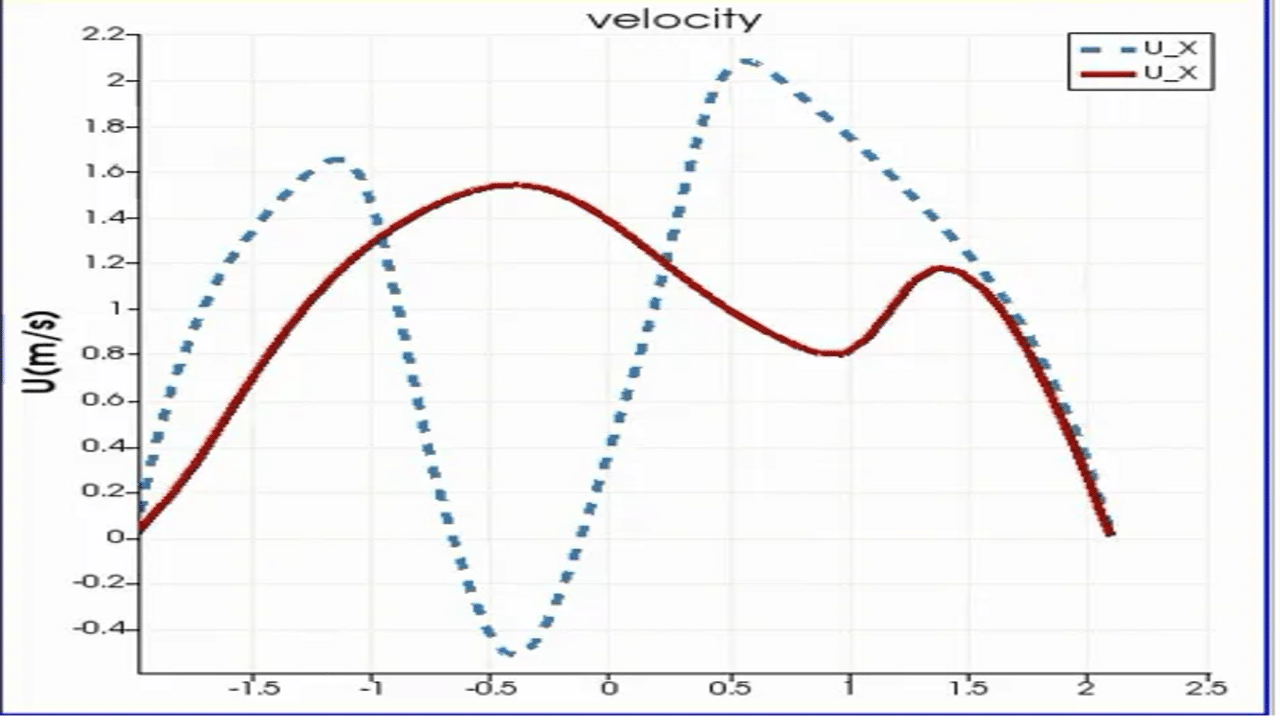 velocityPlot
