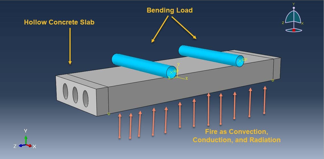 Fire and bending analysis of hollow-core concrete slab-DCT method