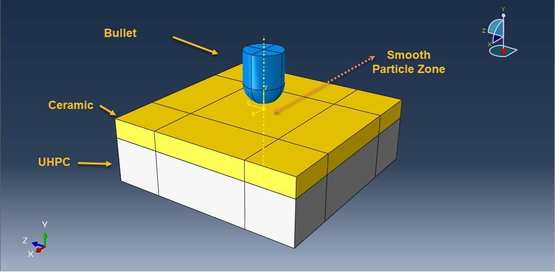 concrete blocks against projectile penetration
