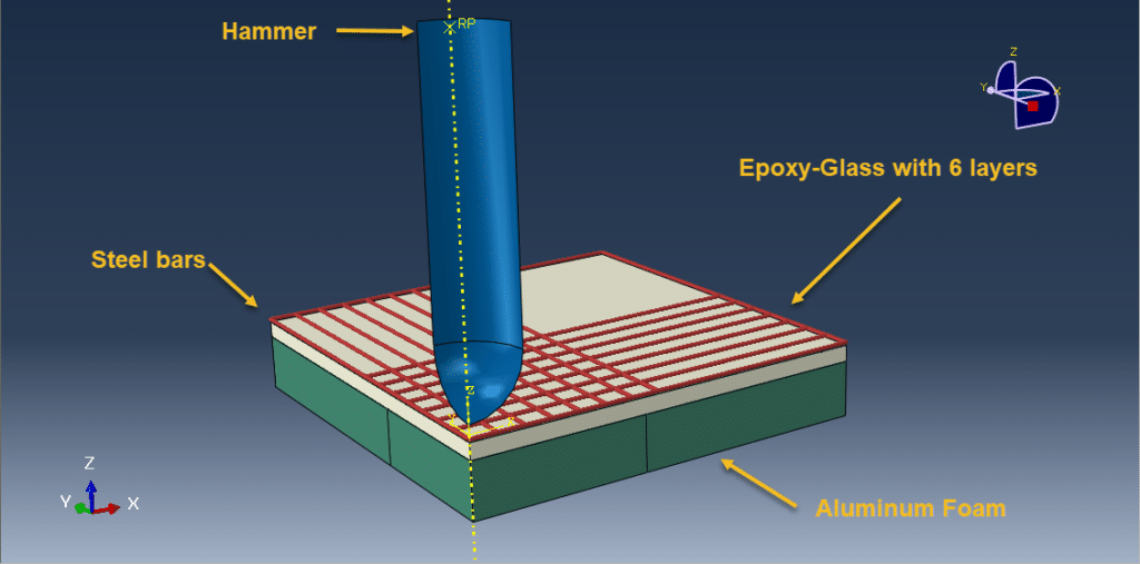 Numerical Study of Rigid Impact on Steel Wire Reinforced Foam Core Composite Skin Sandwich Panel
