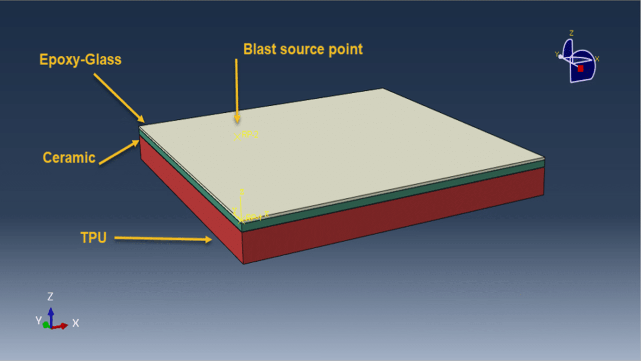 Simulation of Air Blast on a Composite Panel (Glass-Epoxy / Ceramic / Thermoplastic Polyurethane)