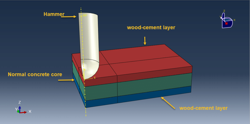 Low Energy Impact Simulation of a Rigid Hammer on a Wood Cement Concrete Panel