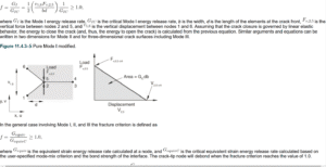 Crack modeling using VCCT method