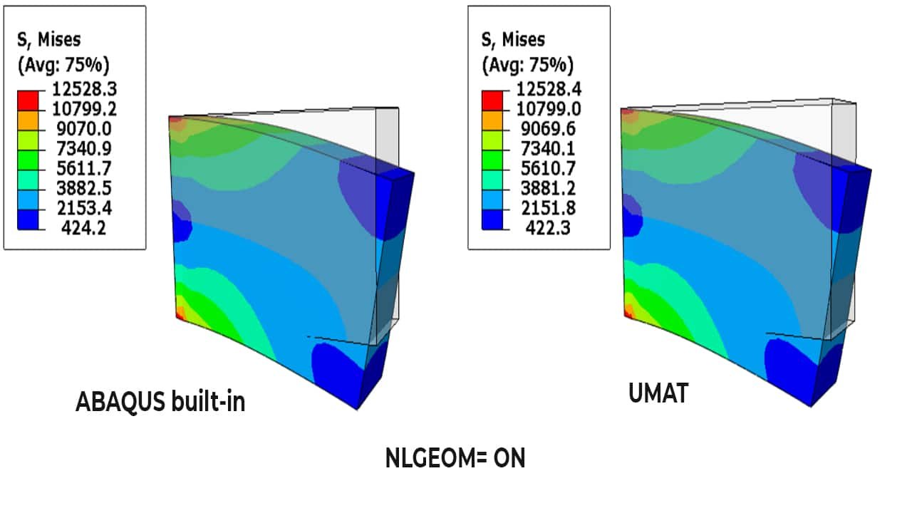 umat for nonlinear analysis