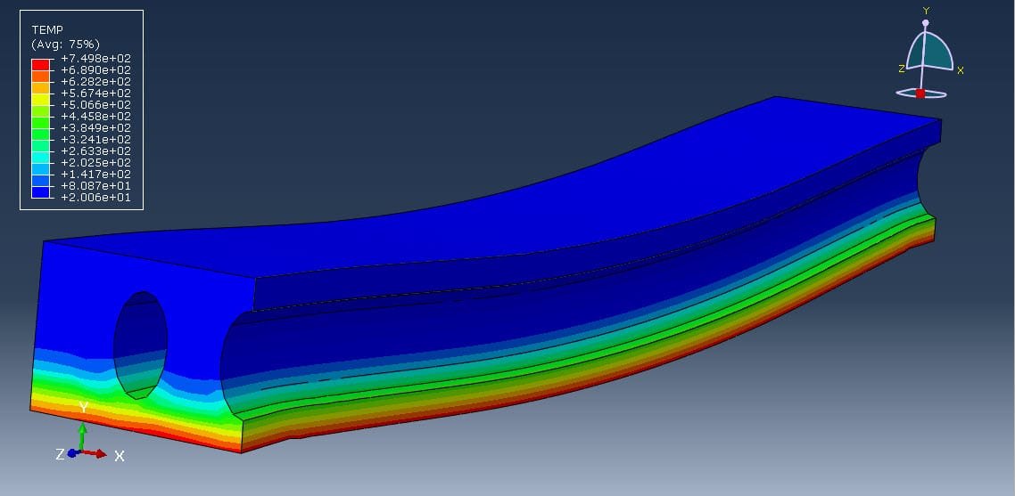 Fire analysis