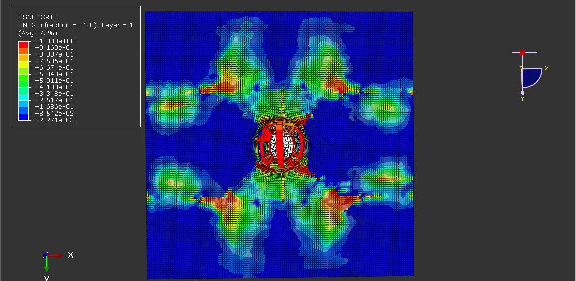 High-Velocity impact