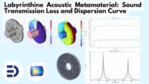 Labyrinthine acoustic metamaterial design