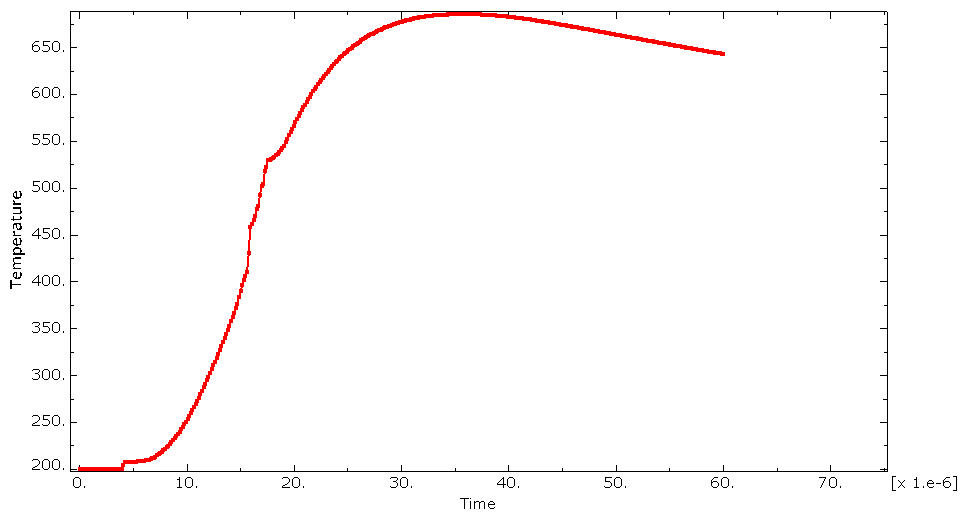 Temp
