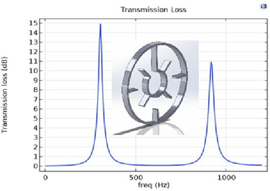 Acoustic metamaterials for advanced sound control and noise reduction