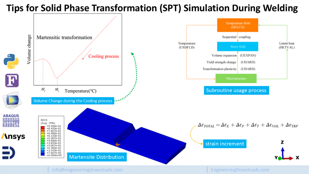 Tips for Solid Phase Transformation (SPT) Simulation During Welding