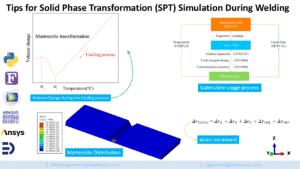 Tips for Solid Phase Transformation (SPT) Simulation During Welding