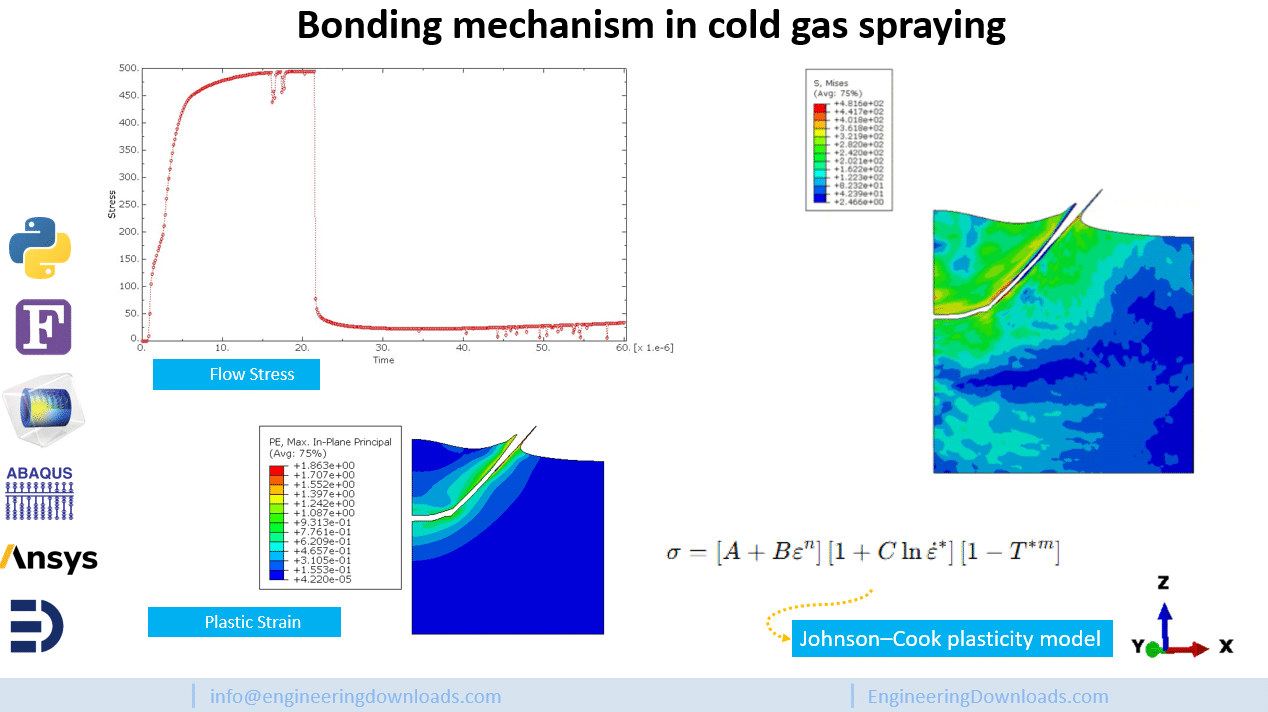 Bonding mechanism in cold gas spraying