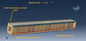 Air Blast on RC Beam with Cloth Concrete (Abaqus)