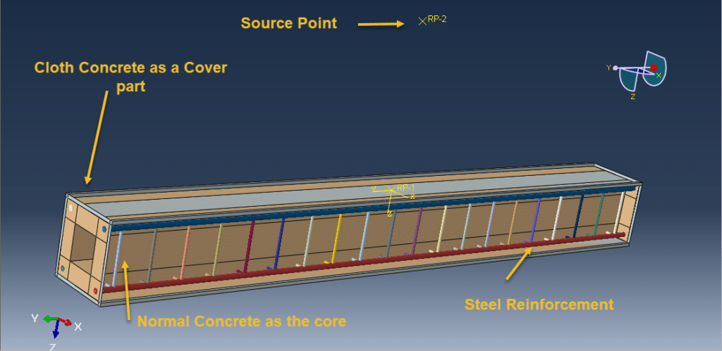Air Blast on RC Beam with Cloth Concrete (Abaqus)