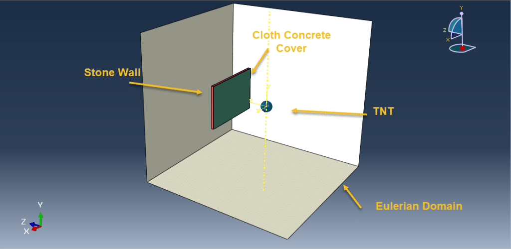 CEL explosion near stone wall in Abaqus