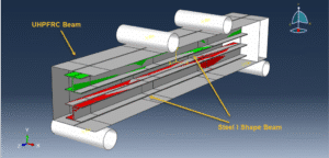 Steel concrete composite beam bending simulation in Abaqus