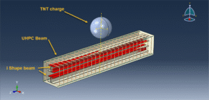 CEL explosion UHPC column