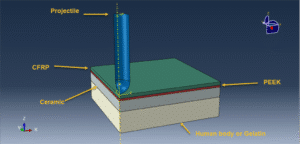 CFRP/PEEK/ceramic composite