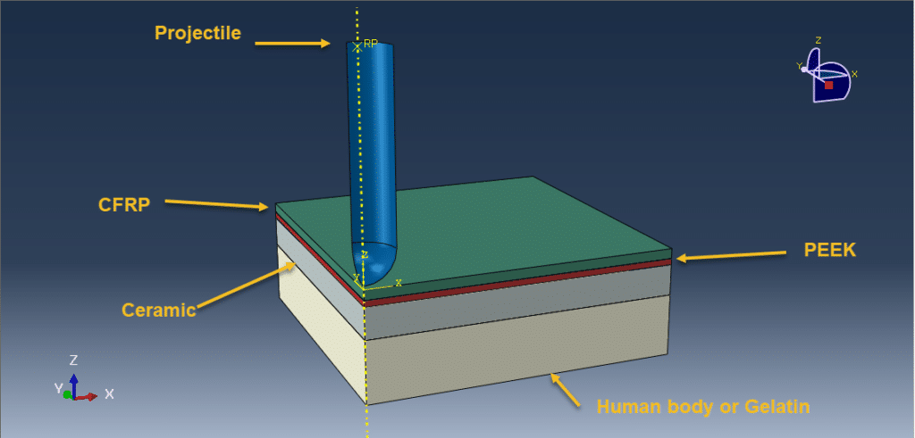 Impact analysis of the CFRP/PEEK/ceramic/gelatin composite for finding behind the armor trauma