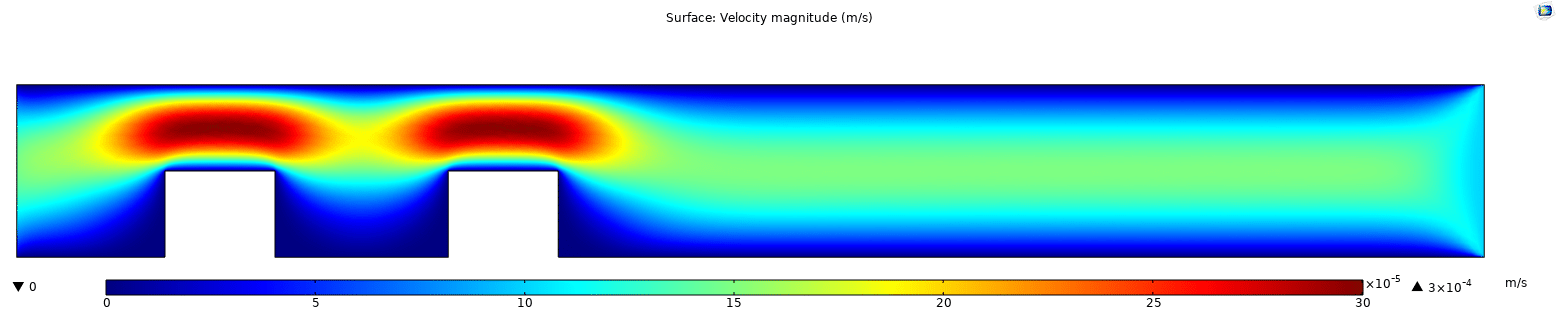Velocity