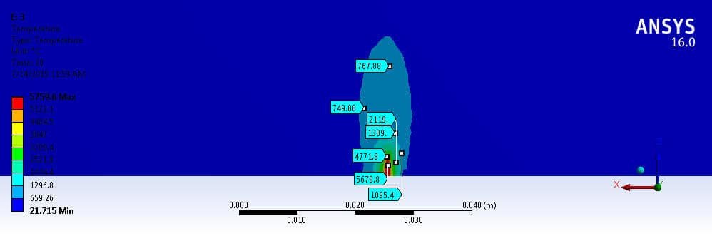 Transient Analysis of autogenous weld