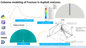 Asphalt fracture analysis in Abaqus with cohesive zone model