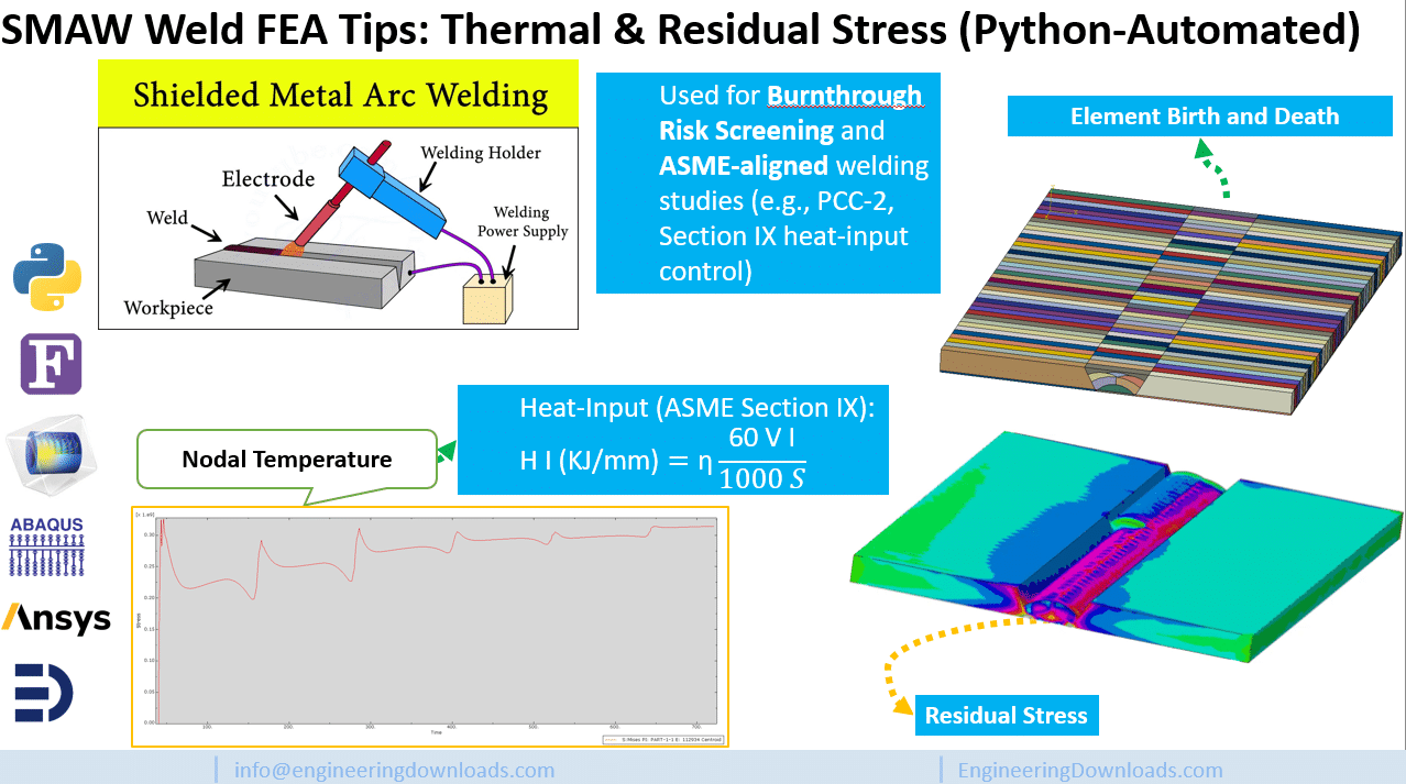 SMAW Multi-Pass: Thermal & Disp; Residual Stress FEA + Python