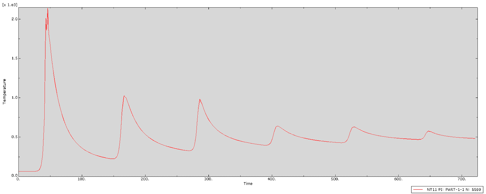 residual stress
