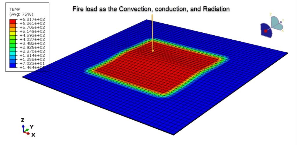 CFRP fire analysis test setup