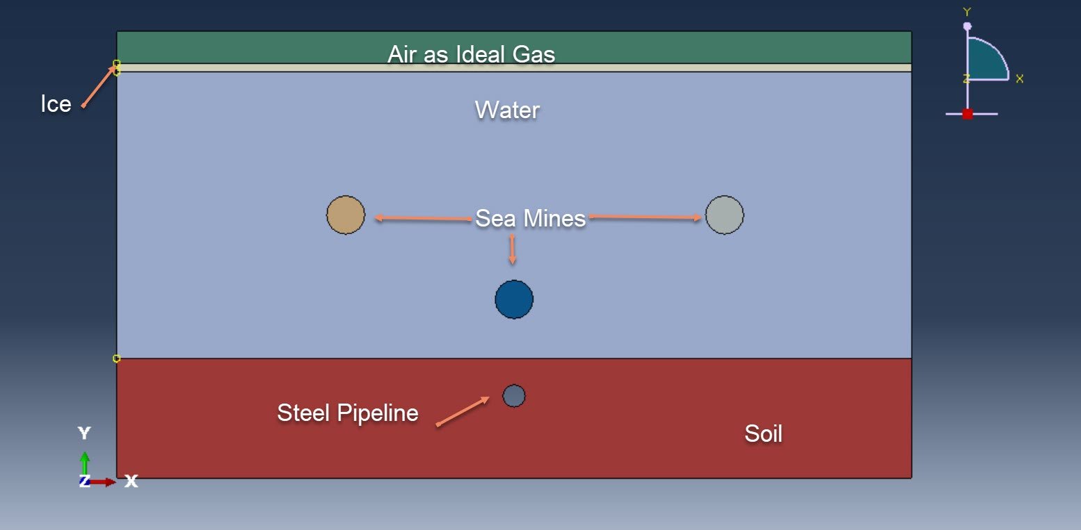 Analysis of the CEL sequential underwater explosion near a steel pipeline