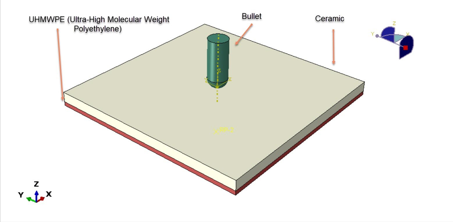 Analysis of ceramic UHMWPE armor penetration resistance against ballistic bullet impact